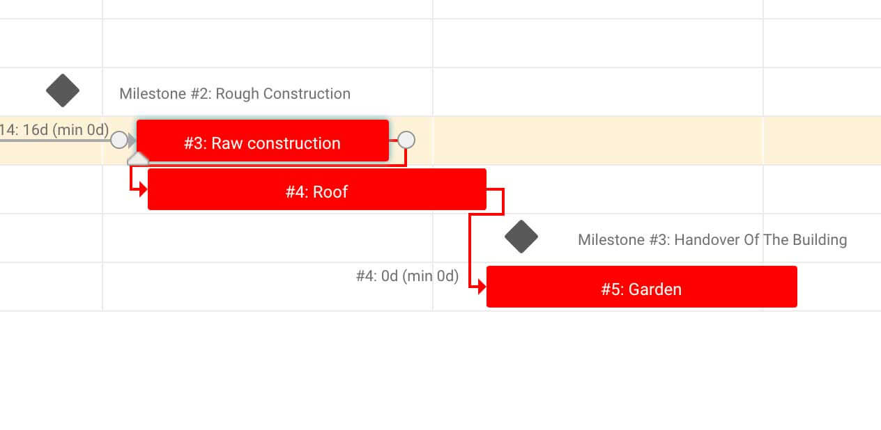 Gantt Critical Path