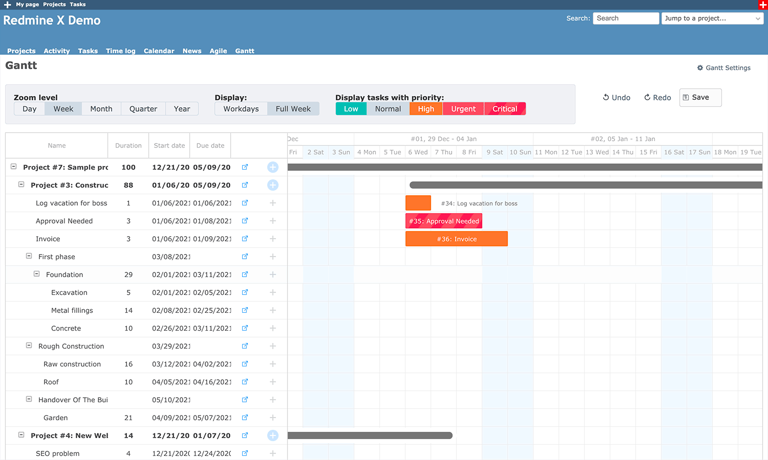 Redmine Gantt Chart Default Theme