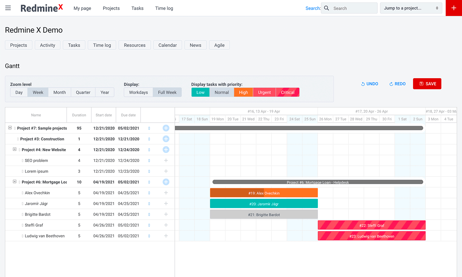 Redmine Gantt Chart